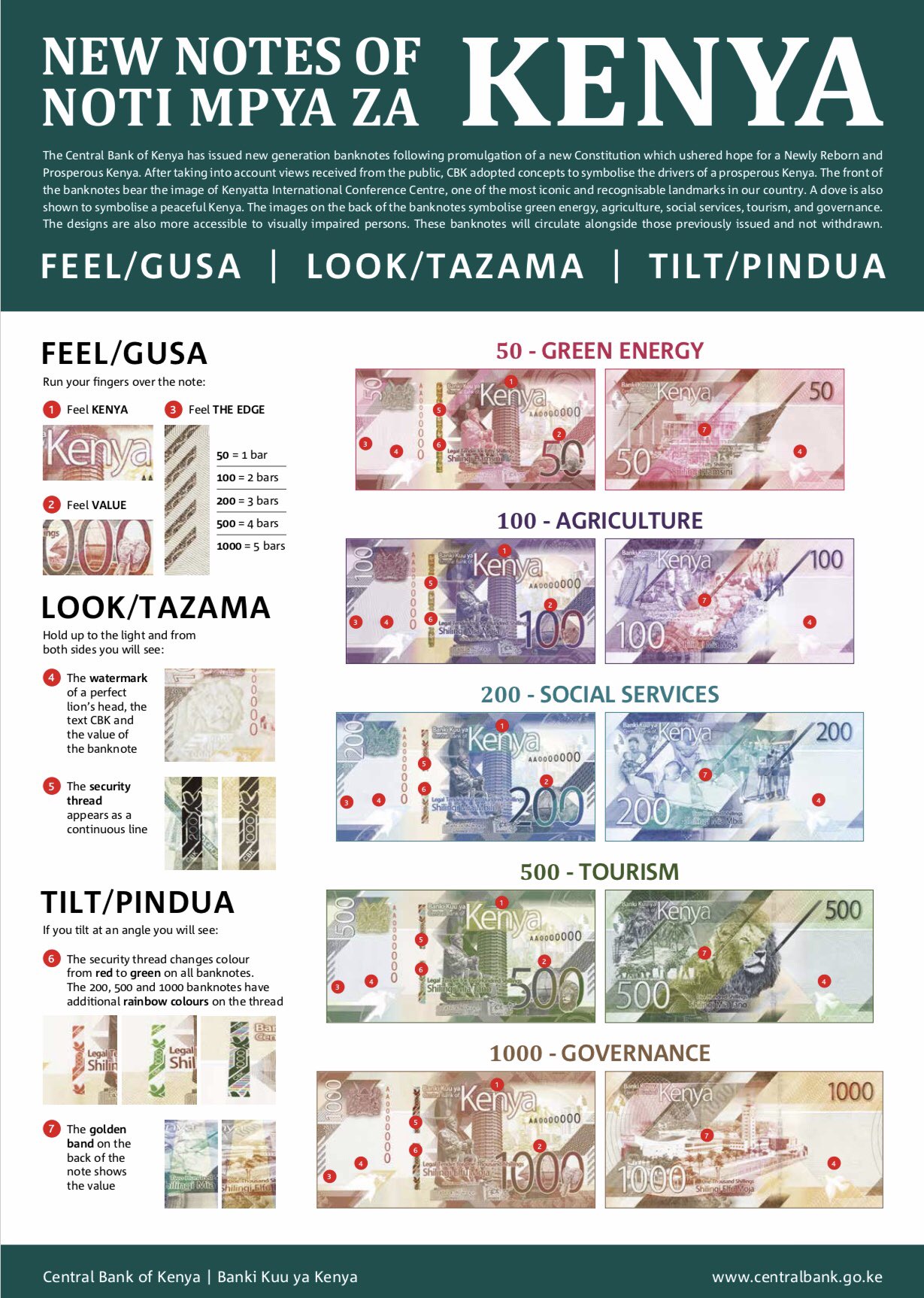 Pictured of the new notes and description of the features